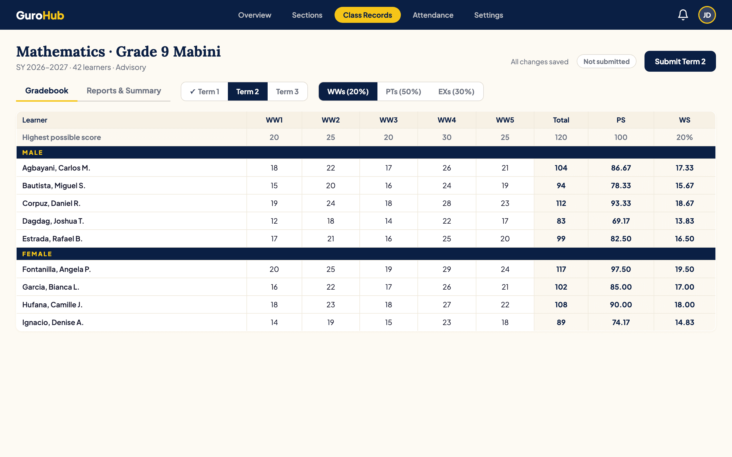 GuroHub digital class record showing Written Works, Performance Tasks, and Examinations for Grade 4 to 12